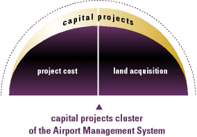 Bowman Capital Projects